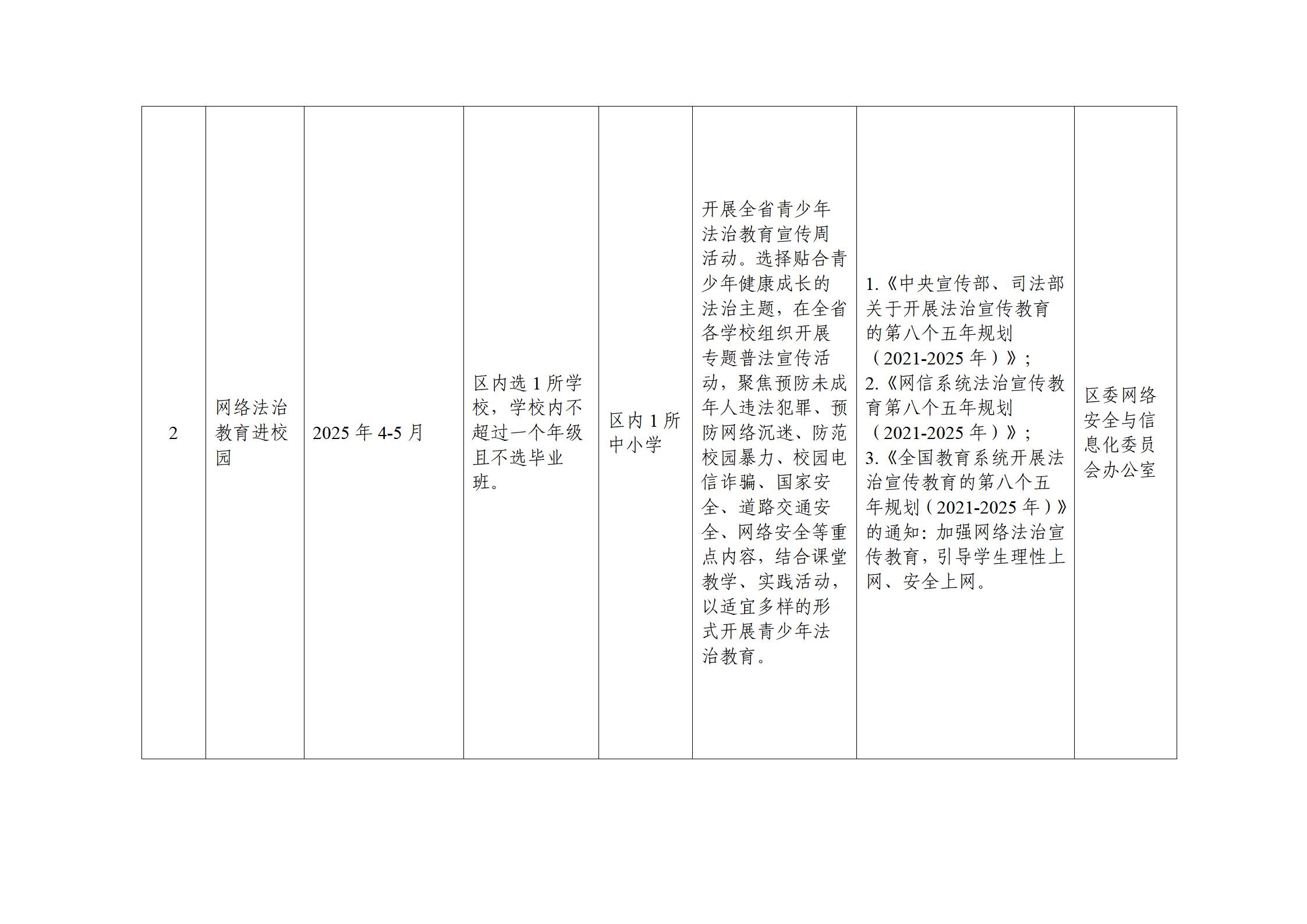 MSZ 01 关于公布2025年湖滨区社会事务进校园白名单的通知_03.jpg