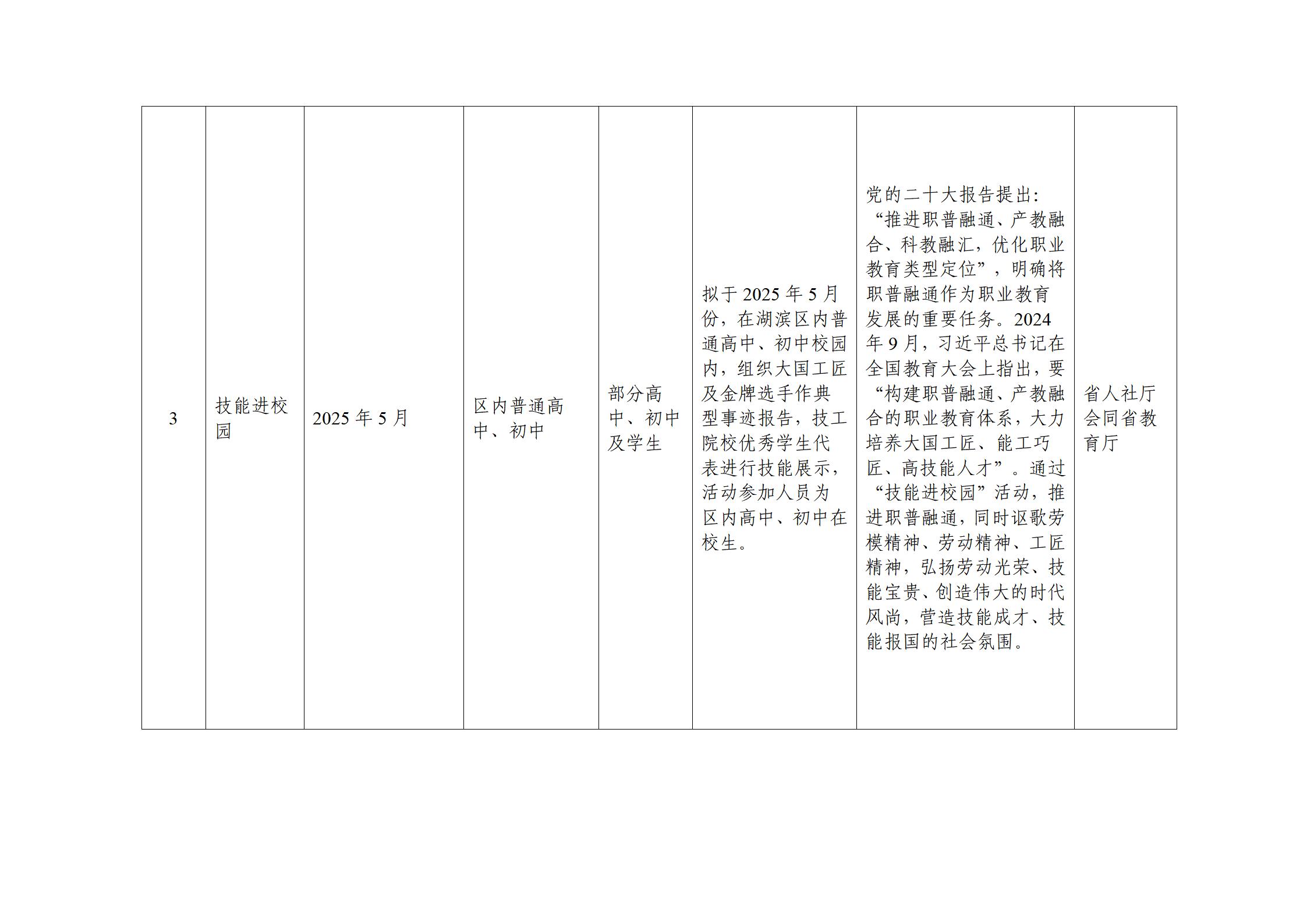 MSZ 01 关于公布2025年湖滨区社会事务进校园白名单的通知_04.jpg